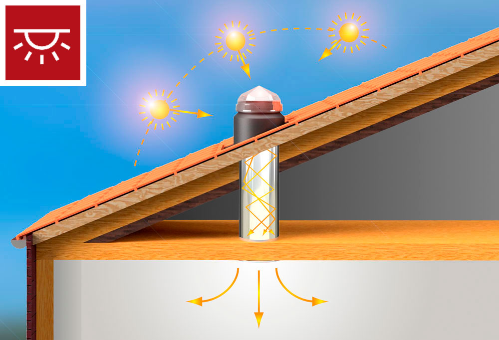 Working diagram of the Solar tube with LED in
