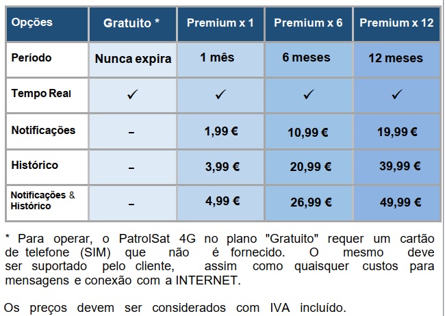 LOCALIZADOR GPS PATROLSAT MAX 4G