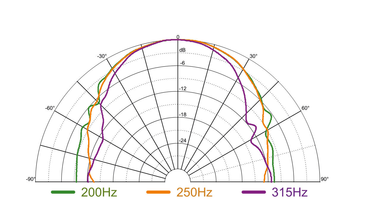 NEXT-Audiocom-LA212x-Graphics